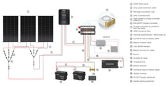 Renogy RV Solution 5.12kWh Complete 600W Solar Kit - AllProGenerators