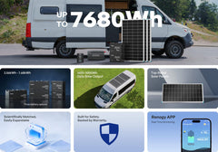 Renogy RV Solution 5.12kWh Complete 600W Solar Kit - AllProGenerators