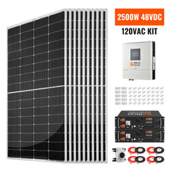 Rich Solar RS-CBK2500 kit overview