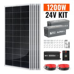 Rich Solar RS-CK1200 kit components overview