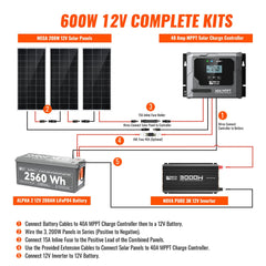 Rich Solar RS-CK600 solar panel and battery wiring diagram