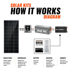 Rich Solar RS-CK800 operation diagram