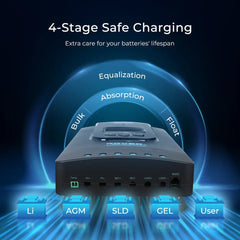 Renogy 400W 12V Complete Solar Kit with Two 100Ah Self-Heating Lithium Batteries - AllProGenerators