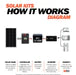 Ecoflow Delta PRO X2 Complete Solar Kit  7,200W 120/240V Output 7,200wH - 6 x 200W 12V Mono Solar Panels