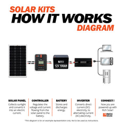 EcoFlow DELTA Pro 7.2 KWH System & 400 to 1600 Watts of Solar