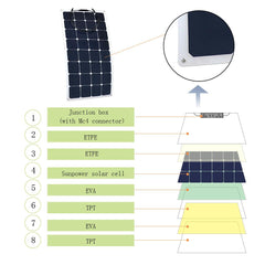 ACOPOWER 550Watts Flexible Solar RV Kit w/ 40A MPPT Charge Controller, Solar Cable Wire,Tray Cable and Y Branch Connectors,Cable Entry Housing for Marine, RV, Boat, Caravan