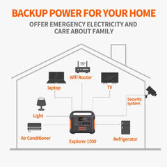 Jackery Explorer 1500wh Portable Power Station With 100 Watt Solar Panel