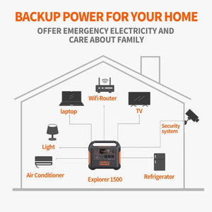 Jackery Explorer 1500wh Portable Power Station With 100 Watt Solar Panel