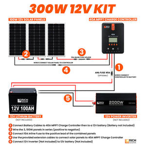 Rich Solar 300 Watt Solar Kit