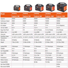 Jackery Explorer 550wh Portable Power Station