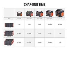 Jackery Solar Generator 550 with 1 Solar Panel 100W 550-Watt Hour Portable Solar Generator