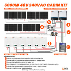 Rich Solar 6000W 48V 120VAC Cabin Kit