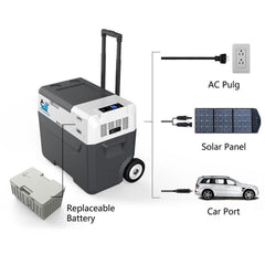 ACOPOWER LionCooler X50A Combo, 52 Quarts Solar Freezer & Extra 173Wh Battery (2 Batteries)