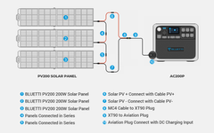 Bluetti AC200P with  3 X PV120W solar panels  2000 WATT GENERATOR