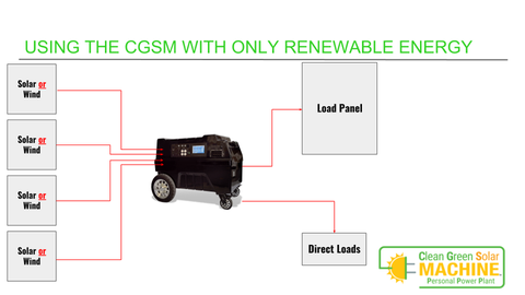 Clean Green Solar Machine 12kWh Inlighten unit 7200w Solar Generator