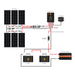 Rich Solar 600 Watt Solar Kit 40A MPPT Controller