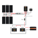 Image of Rich Solar 600 Watt Solar Kit 40A MPPT Controller