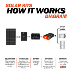 Ecoflow Delta Pro X2 - 21.6KWH and 2,680 Watts of Solar Complete Solar Generator