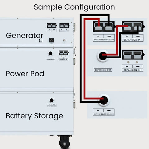 Image of Nature’s Generator Powerhouse Power Addition