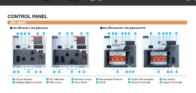 Kubota GL11000TM  11000 Watt Lowboy II Series Industrial Diesel Generator w Output Terminals