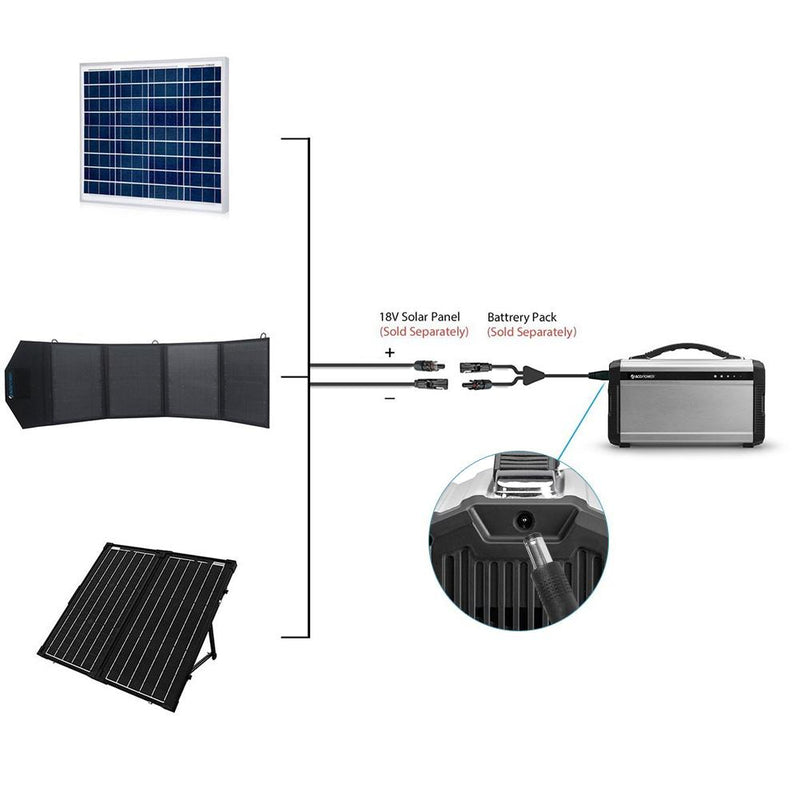 ACOPOWER 220wh Solar Generator MC4 Adapter