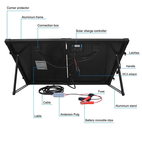 Image of ACOPOWER 100W Foldable Solar Panel Kit, Waterproof ProteusX 20A Charge Controller  (New Launched)