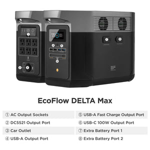 EcoFlow DELTA Max Portable Power Station
