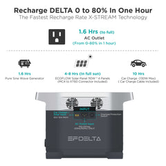 EcoFlow DELTA 1300 Solar Generator and 4 110w Solar Panels 1800 WATT Solar Power System