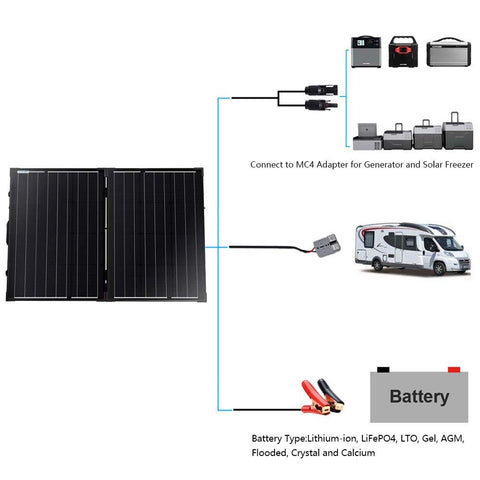 Image of ACOPOWER 100W Foldable Solar Panel Kit, Waterproof ProteusX 20A Charge Controller  (New Launched)