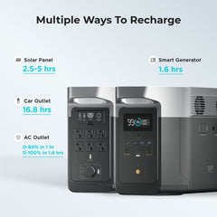 EcoFlow DELTA Max Portable Power Station